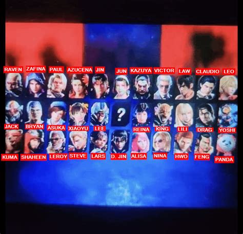 Tekken 8 Roster Leak Analysis and Discussion